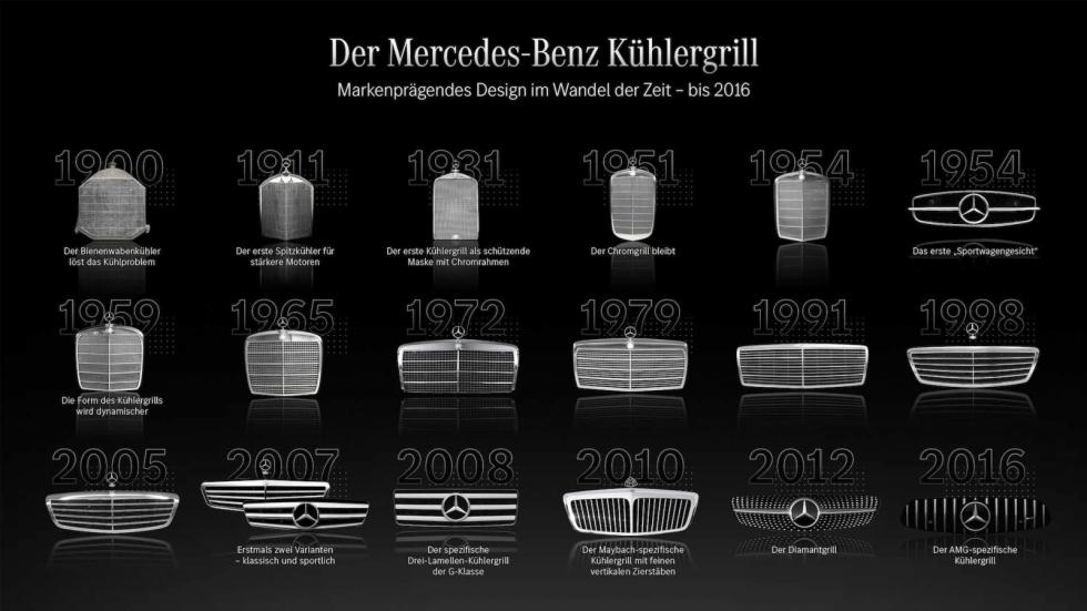 Η γρίλια της Mercedes από το 1900 έως σήμερα 